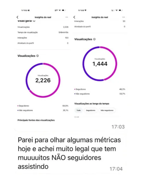 Print de conversa comentando os insights de um reels com 2.226 visualizações