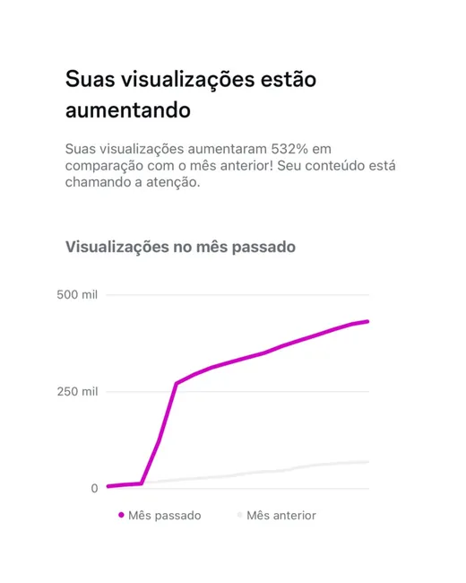 Print do Instagram: 524 de atividade no perfil, 503 visitas e 21 toques em links, todos com alta de mais de 30%