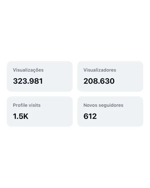 Print do Instagram: 323.981 visualizações, 208.630 contas visualizadoras e 612 novos seguidores